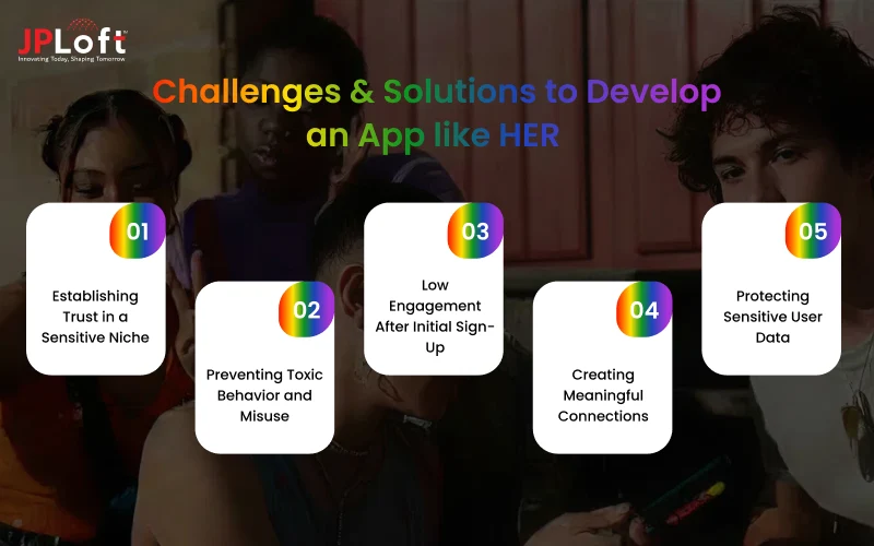 Challenges & Solutions to Develop an App like HER